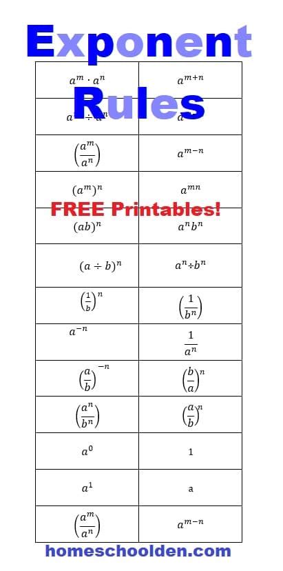 Free Exponents Rules Worksheets Homeschool Den