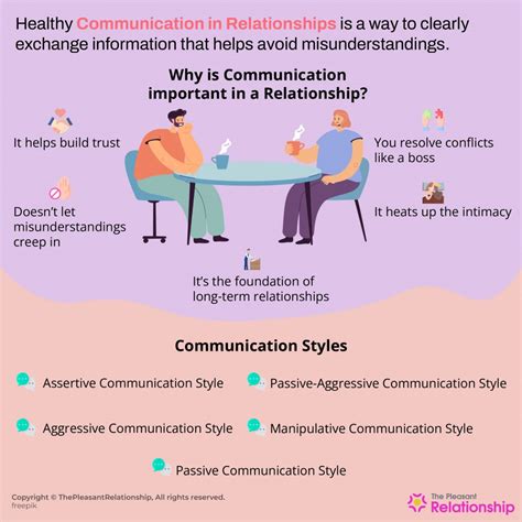 communication in relationships importance styles patterns and more