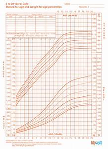 Pediatric Height And Weight Chart Blog Dandk