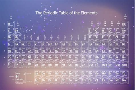 Chemical Periodic Table Of Elements Em 2020