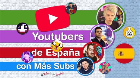 Quien Es El Youtuber Con Mas Suscriptores De España Actualizado Mayo 2024
