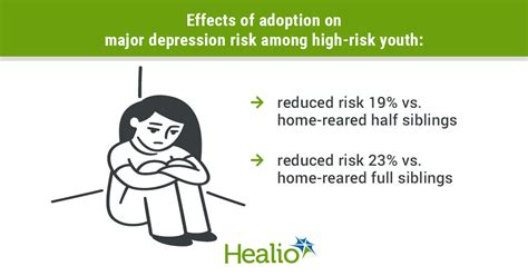Adoption May Significantly Decrease Major Depression Risk Among High