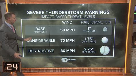 Severe Thunderstorm Warnings Will Sound Different This Year