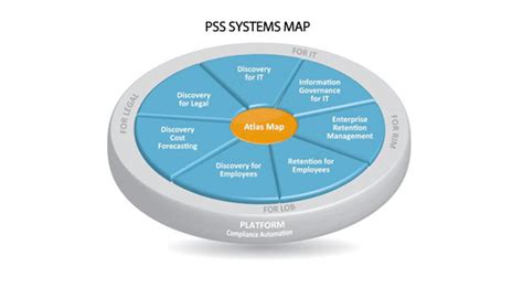 Ibm Acquires Data Management Software Firm Pss Systems It Briefcase