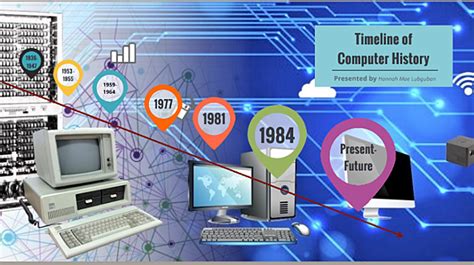 History Of Computers Timeline Timetoast Timelines