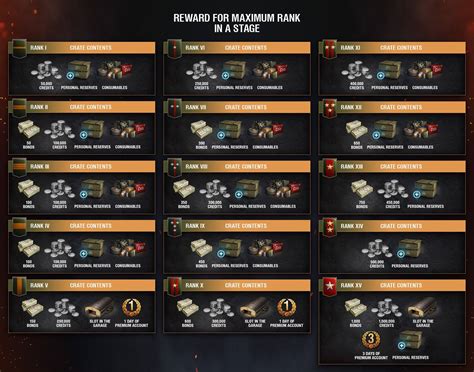 Ranked Battles Arrive in a New Season | General News | World of Tanks
