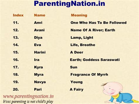 Popular Indian Baby Girl Names With Meanings