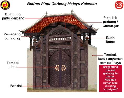 Habitat asalnya i australia barat. gerbang tradisional - Google Search | Kelantan, Traditional architecture, Architecture