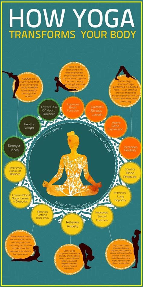 benefits of yoga are countless and it positively affect you both physically and mentally and