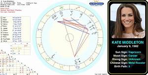Kate Middleton Astrology Chart Chart Examples