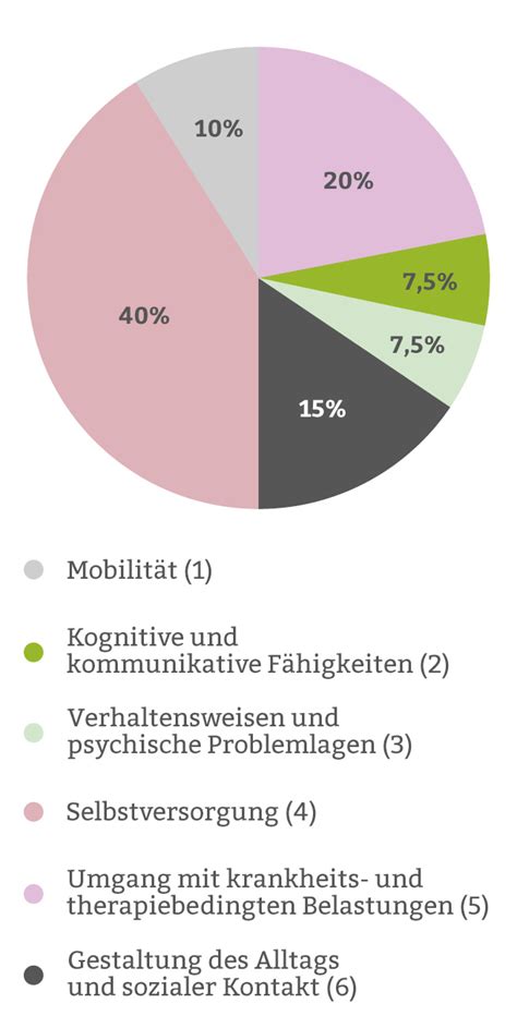 Irrelevant sind abfindungen oder entschädigungszahlungen. Personalschlussel Tagespflege Berechnen