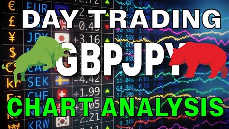 Day Trader Analysis Gbpjpy Chart Breakdown August Nd Youtube