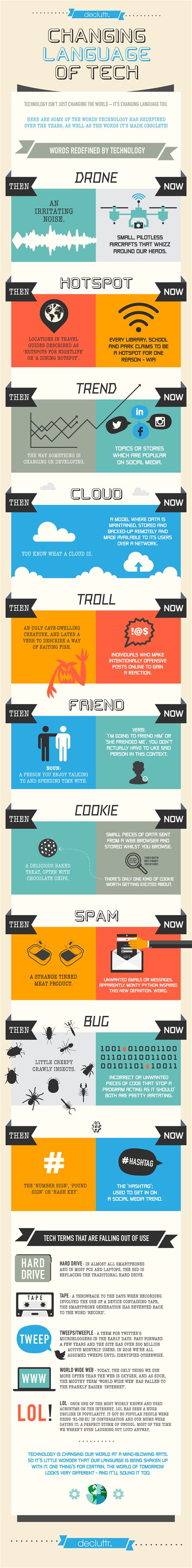 How Technology Has Changed Our Language Infographic