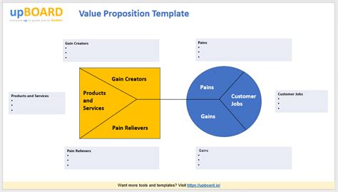Value Proposition Canvas Online Software Tools And Templates