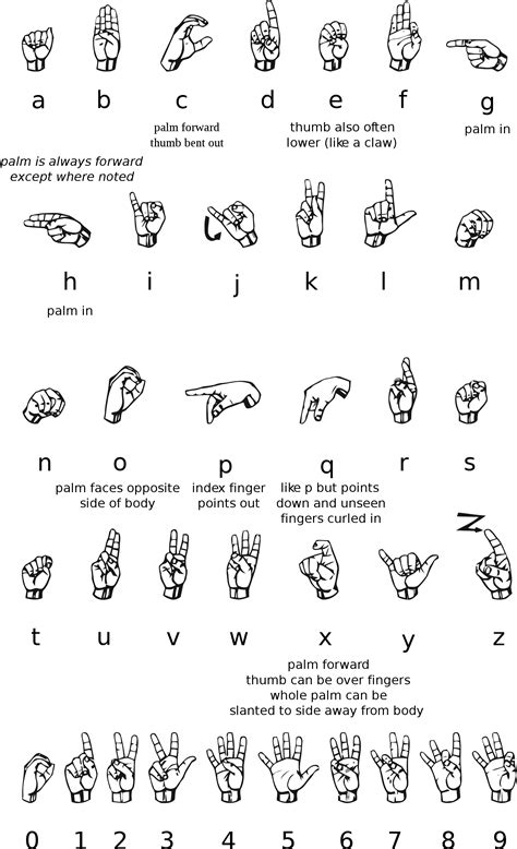 Asl Alphabet Png Sign Language Alphabet And Numbers Clipart Large Size Png Image Pikpng
