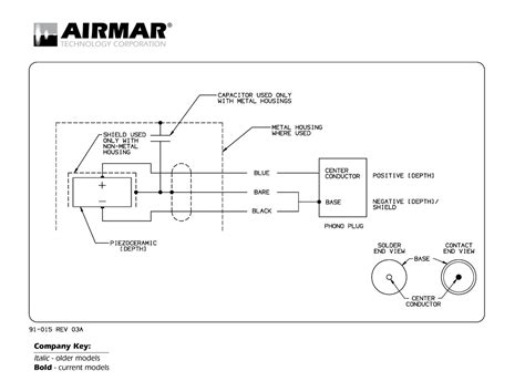 Cable view interface formats are selected from the setup 'interface page' on page 55 of this manual. Garmin 8 Pin Transducer Wiring Diagram