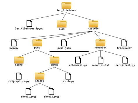 Lec23filetreessolns