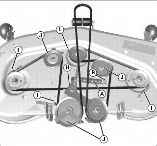John Deere X Deck Belt Diagram