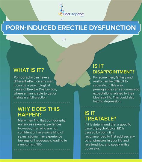 Porn Induced Erectile Dysfunction Photograph By Findatopdoc