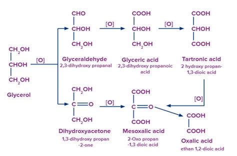 Glycerol Structure Formula Uses And Properties Aesl