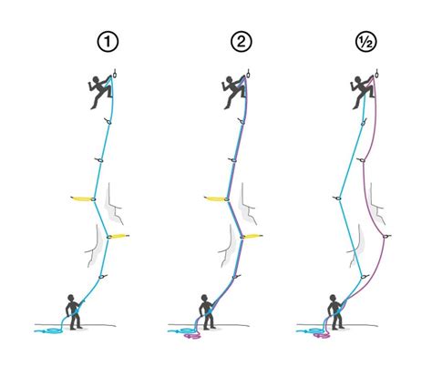 A Brief Primer On Climbing Ropes
