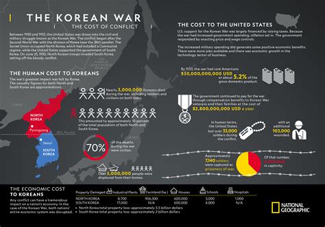 Infografis Perang