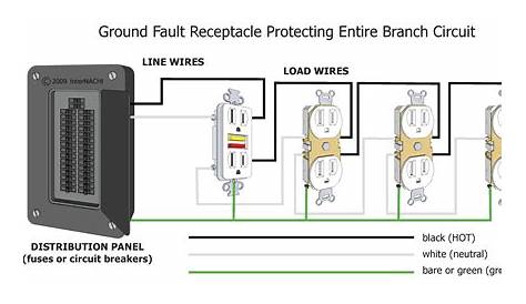 GFCI Protecting a Branch Circuit - Inspection Gallery - InterNACHI®