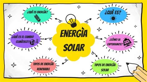 Mapa Conceptual De La Energia Solar Top Mapas Images And Photos Finder