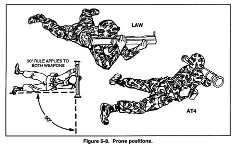 Prone Supported Position Sniper