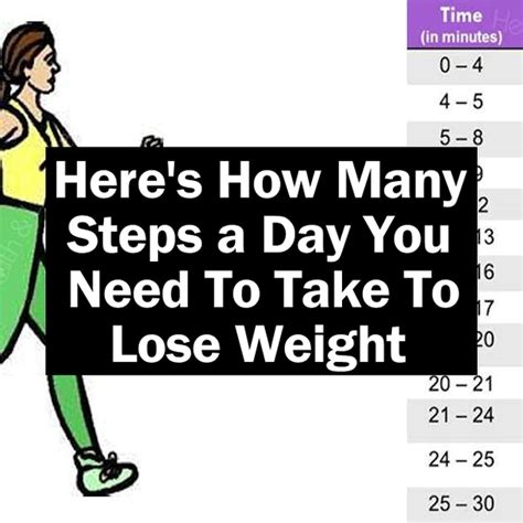 Heres How Many Steps A Day You Need To Take To Lose Weight