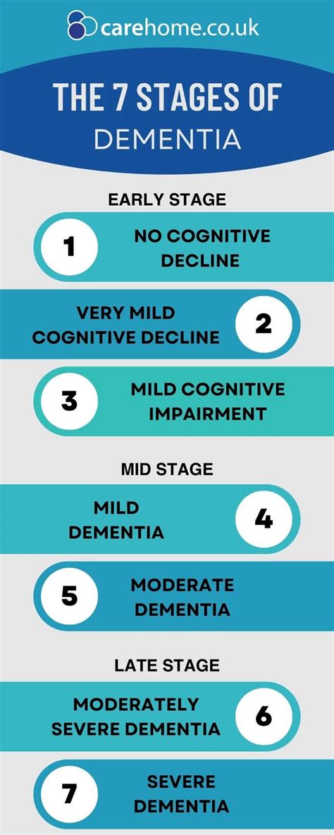 What Are The Stages Of Dementia Uk Advice