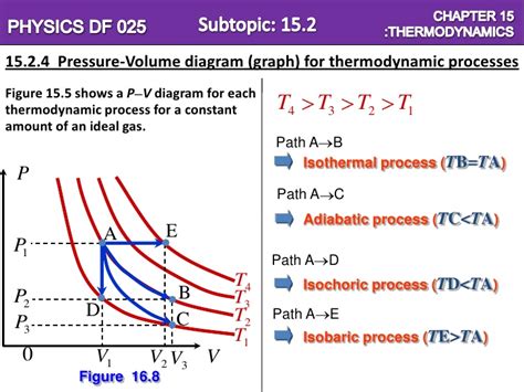 A key concept in thermodynamics , the adiabatic process provides a rigorous conceptual basis for the theory used to expound the first law of thermodynamics. Chapter 15=Thermodynamics