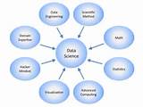 Pictures of Data Analysis Definition Science