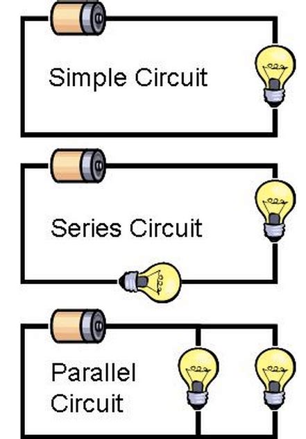 Circuit Types Diagram Basic Electrical Circuit Electrical