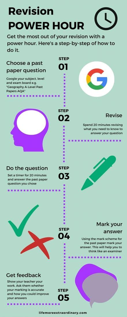 How To Revise Effectively For Gcse And A Levels Best Way To Revise