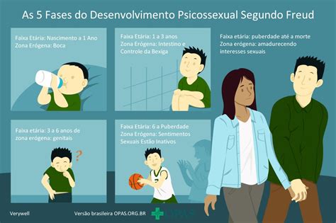 As 5 Fases Do Desenvolvimento Psicossexual Segundo Freud