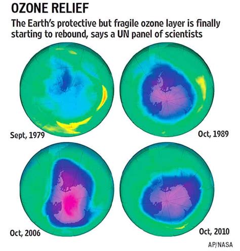 Ozone Layer Showing Signs Of Recovery Finds Un Study World News