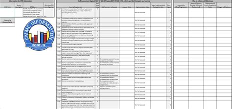 Dodnist Sp 800 171 Basic Self Assessment Scoring Template Cmmc