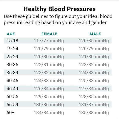 High Blood Pressure Chart For Seniors Bdamuscle