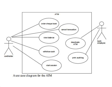 This uml use case diagram example shows actor and use cases for a hospital's reception. 14+ Sample Use Case Diagrams | Sample Templates