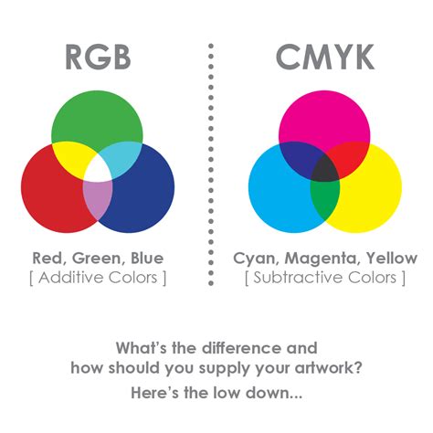 What Is The Difference Between Rgb And Cmyk Color Models Images