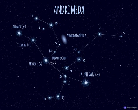 All 88 Star Constellations Names And Meanings And Pictures