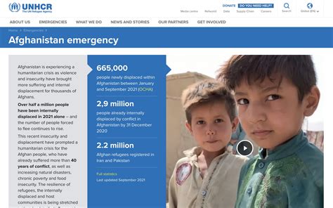 Unhcr Afghanistan Portal De Datos Sobre Migración