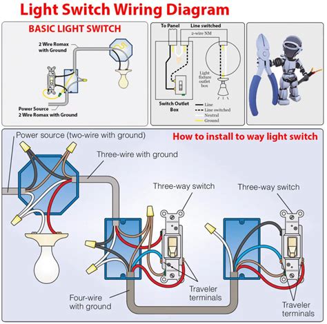 Lighting Wiring Diagram From Switch Wiring Diagram And Schematics