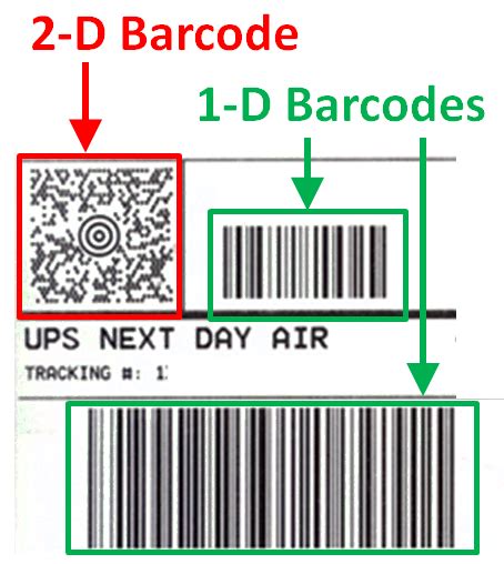 Choosing The Right Barcode Telaeris Inc