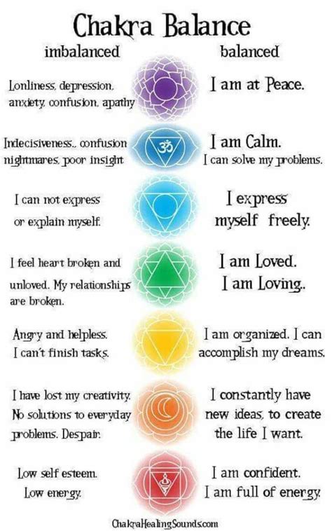 Step By Step Guide To Balance Your 7 Chakras Reiki Symbols Chakra Meditation Color Healing
