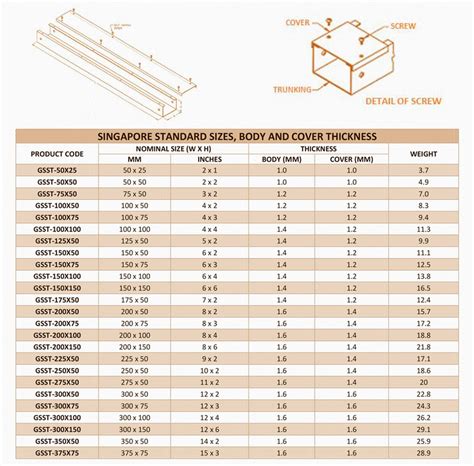 Cable Trunking Size Calculation According To Bs 7671