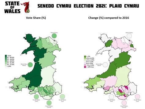 Senedd 2021 Post Election Analysis Plaid Cymru State Of Wales