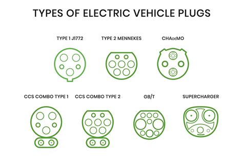 Evolution Of Electric Vehicle Charging Standards A Comprehensive Guide