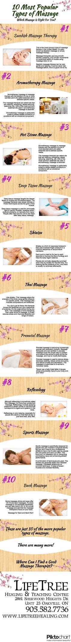 10 Most Popular Types Of Massage Lifetree Massage Massagetherapy